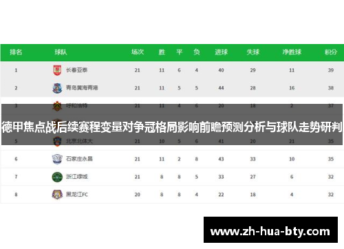 德甲焦点战后续赛程变量对争冠格局影响前瞻预测分析与球队走势研判