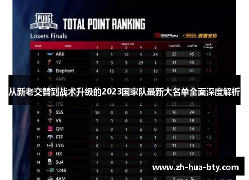 从新老交替到战术升级的2023国家队最新大名单全面深度解析