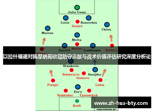 以拉什福德对阵摩纳哥欧冠防守贡献与战术价值评估研究深度分析论