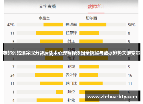 英超弱旅爆冷取分背后战术心理赛程逻辑全拆解与数据趋势关键变量 英超弱旅爆冷取分背后战术心理赛程逻辑全拆解与数据趋势关键变量