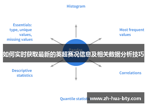 如何实时获取最新的英超赛况信息及相关数据分析技巧