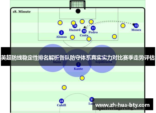 英超防线稳定性排名解析各队防守体系真实实力对比赛季走势评估