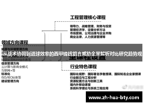 从战术协同到进球效率的西甲锋线组合威胁全景解析对比研究趋势观 从战术协同到进球效率的西甲锋线组合威胁全景解析对比研究趋势观