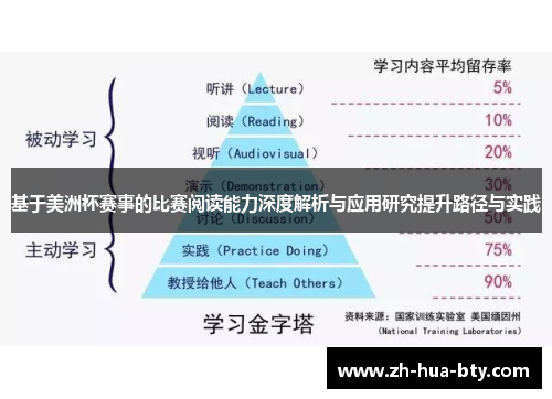 基于美洲杯赛事的比赛阅读能力深度解析与应用研究提升路径与实践 基于美洲杯赛事的比赛阅读能力深度解析与应用研究提升路径与实践
