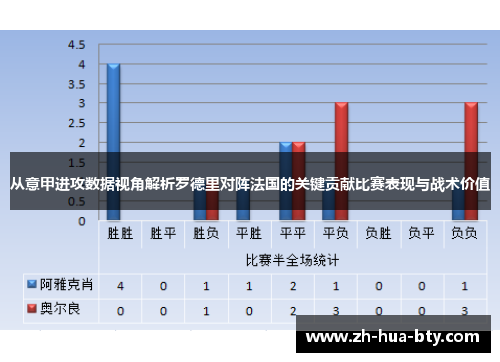 从意甲进攻数据视角解析罗德里对阵法国的关键贡献比赛表现与战术价值