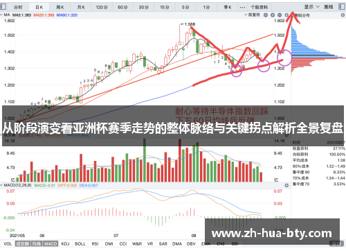 从阶段演变看亚洲杯赛季走势的整体脉络与关键拐点解析全景复盘
